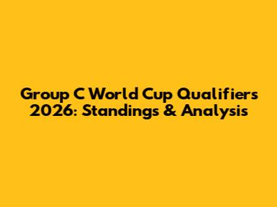 Group C World Cup Qualifiers 2026: Standings & Analysis