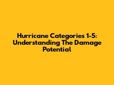 Hurricane Categories 1-5: Understanding The Damage Potential