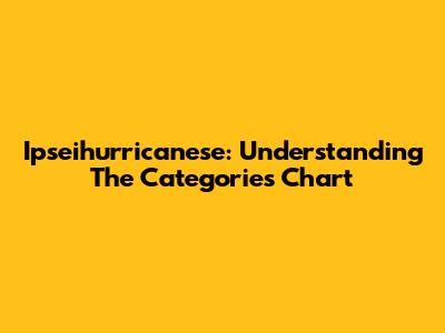 Ipseihurricanese: Understanding The Categories Chart